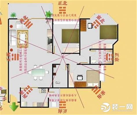 風水 方位 怎麼看